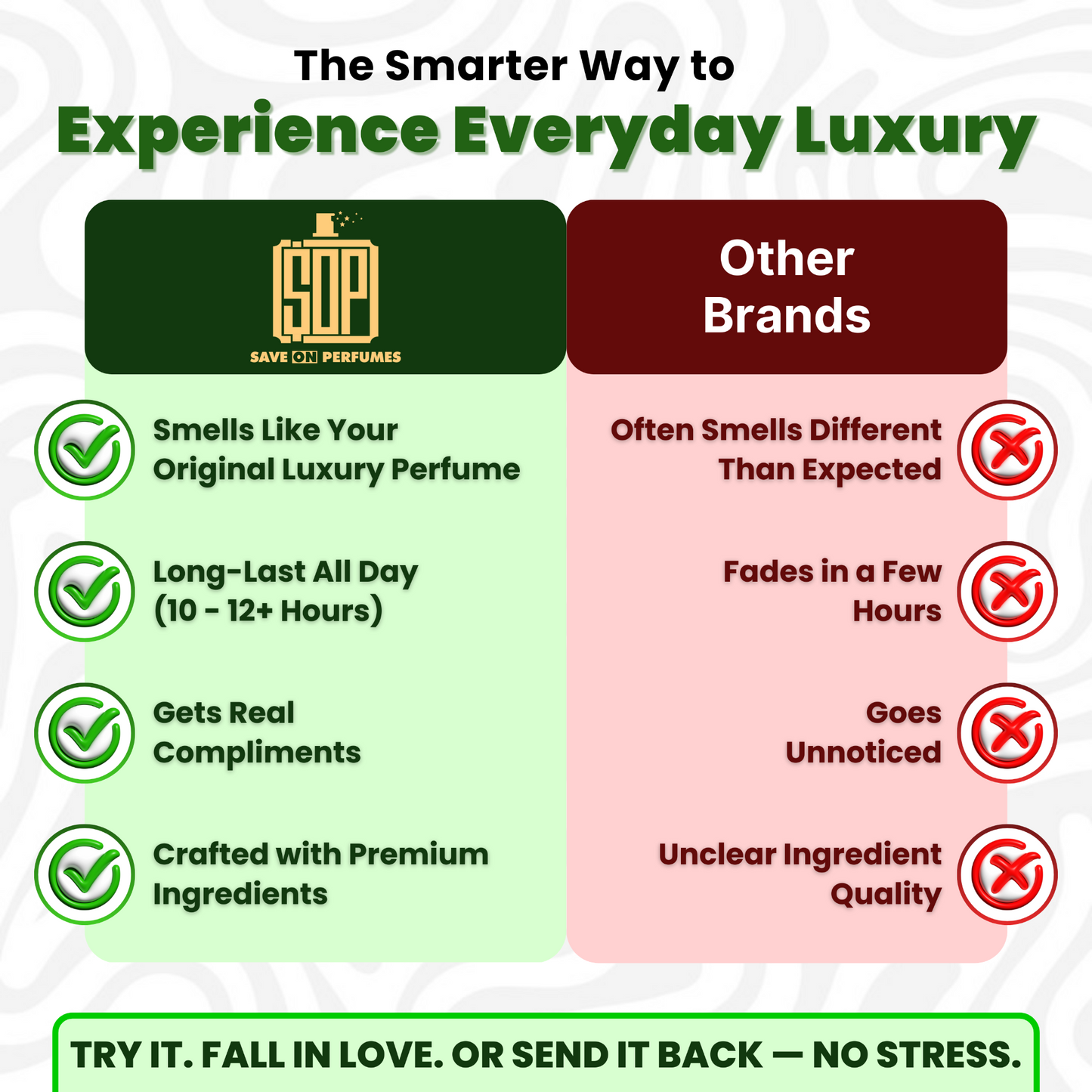 Save On Perfumes everyday luxury comparison and guarantee